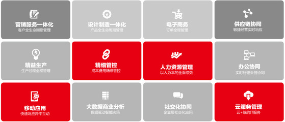 廈門用友U8經(jīng)銷商_用友u8軟件多少錢_用友u8免費試用