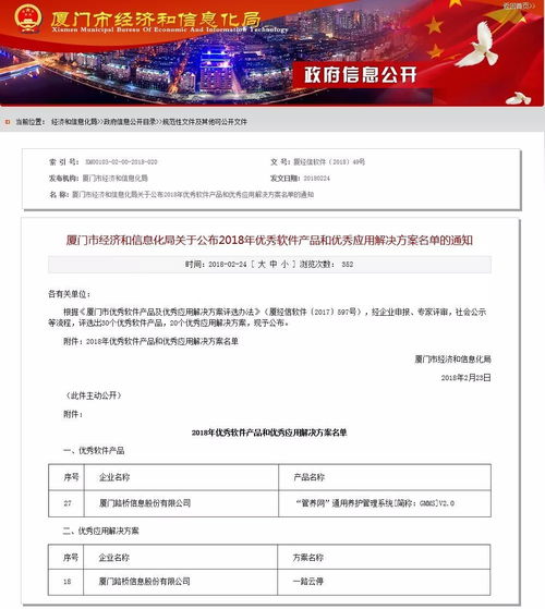 廈門(mén)市優(yōu)秀軟件產(chǎn)品及優(yōu)秀應(yīng)用解決方案評(píng)選,路橋信息斬獲雙獎(jiǎng)